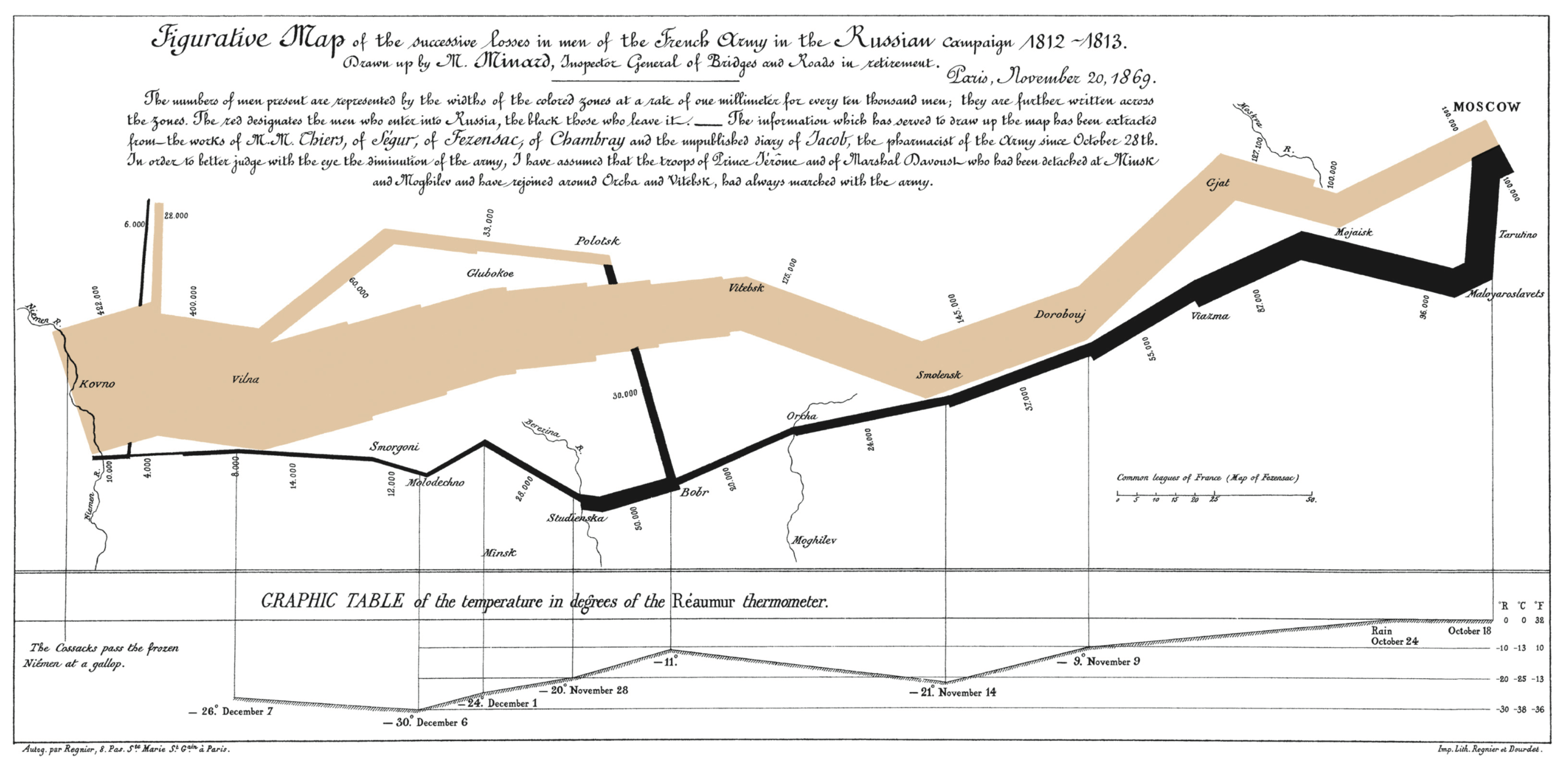 Napoleons March